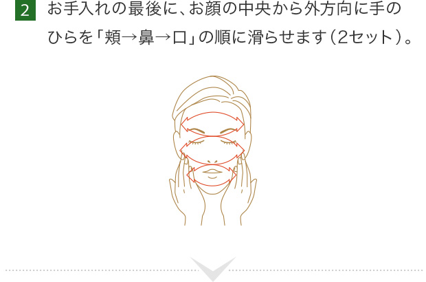 2. お手入れの最後に、お顔の中央から外方向に手のひらを「頬→鼻→口」の順に滑らせます（2セット）。