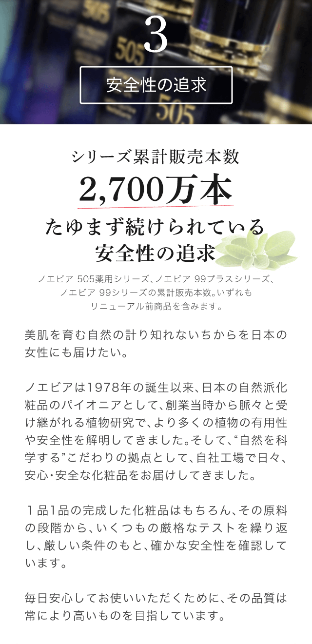 3 - 安全性の追求 | シリーズ累計販売本数2,700万本 たゆまず続けられている安全性の追求 ノエビア 505薬用シリーズ、ノエビア 99プラスシリーズ、ノエビア 99シリーズの累計販売本数。いずれもリニューアル前商品を含みます。美肌を育む自然の計り知れないちからを日本の女性にも届けたい。ノエビアは1978年の誕生以来、日本の自然派化粧品のパイオニアとして、創業当時から脈々と受け継がれる植物研究で、より多くの植物の有用性や安全性を解明してきました。そして、“自然を科学する”こだわりの拠点として、自社工場で日々、安心・安全な化粧品をお届けしてきました。１品1品の完成した化粧品はもちろん、その原料の段階から、いくつもの厳格なテストを繰り返し、厳しい条件のもと、確かな安全性を確認しています。毎日安心してお使いいただくために、その品質は常により高いものを目指しています。