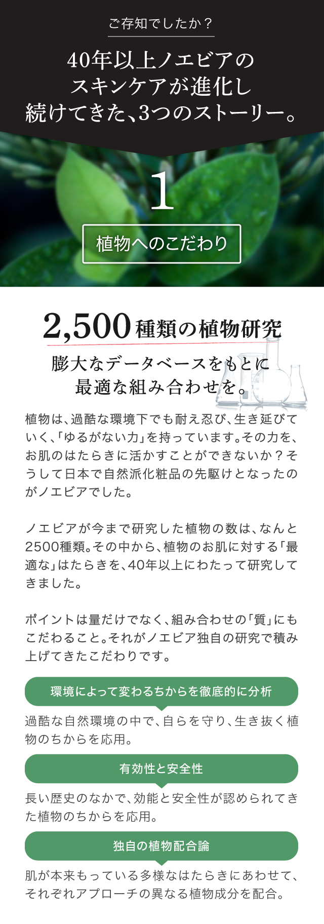 1 - 植物へのこだわり | ご存知でしたか？ 40年以上ノエビアのスキンケアが進化し続けてきた、3つのストーリー。 | 2,500種類の植物研究 膨大なデータベースをもとに最適な組み合わせを。 | 植物は、過酷な環境下でも耐え忍び、生き延びていく、「ゆるがない力」を持っています。その力を、お肌のはたらきに活かすことができないか？そうして日本で自然派化粧品の先駆けとなったのがノエビアでした。ノエビアが今まで研究した植物の数は、なんと2500種類。その中から、植物のお肌に対する「最適な」はたらきを、40年以上にわたって研究してきました。ポイントは量だけでなく、組み合わせの「質」にもこだわること。それがノエビア独自の研究で積み上げてきたこだわりです。 | 環境によって変わるちからを徹底的に分析 過酷な自然環境の中で、自らを守り、生き抜く植物のちからを応用。 | 有効性と安全性 長い歴史のなかで、効能と安全性が認められてきた植物のちからを応用。 | 独自の植物配合論 肌が本来もっている多様なはたらきにあわせて、それぞれアプローチの異なる植物成分を配合。