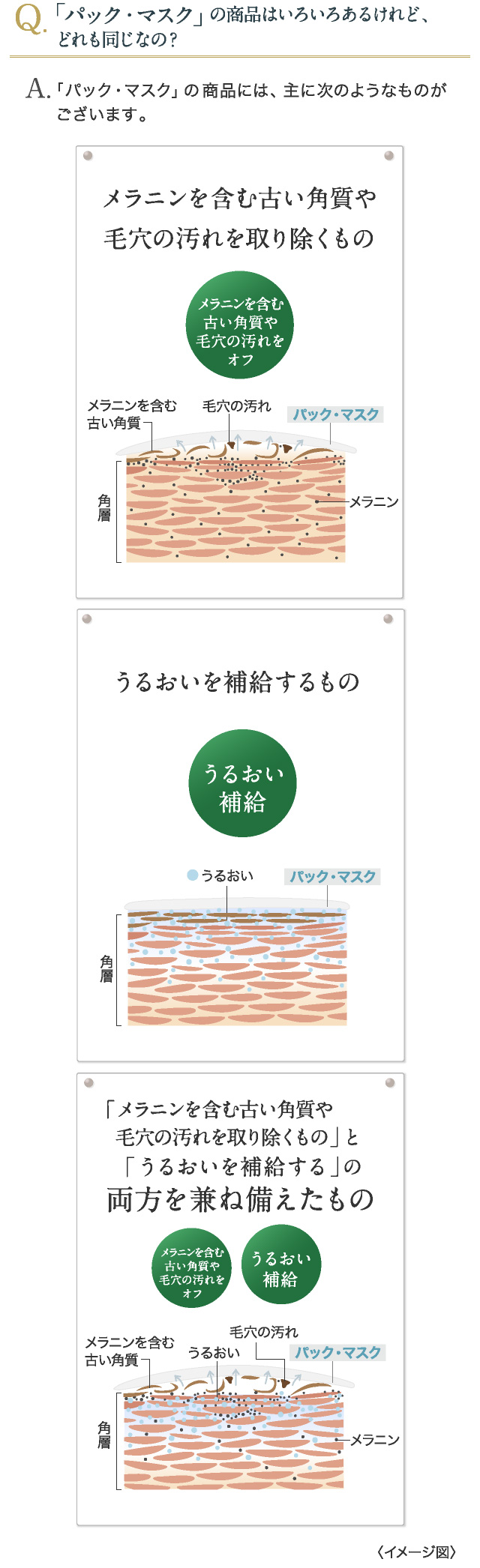 理想の美肌を手に入れるために「パック・マスク」のお手入れを取り入れ
