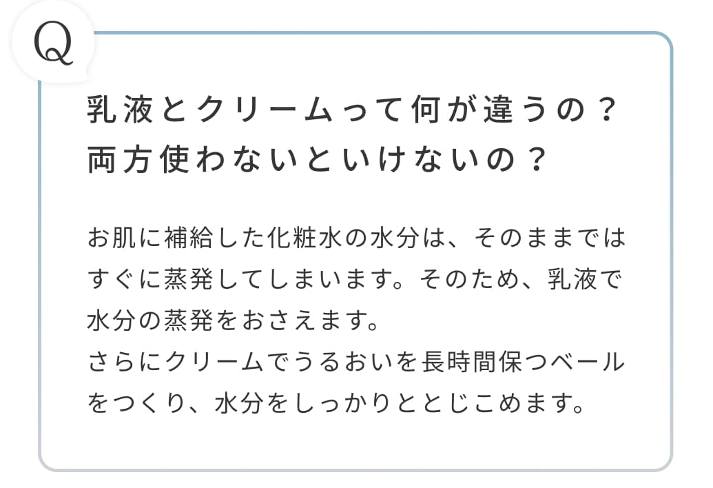 乳液とクリームって何が違うの？両方使わないといけないの？お肌に補給した化粧水の水分は、そのままではすぐに蒸発してしまいます。そのため、乳液で水分の蒸発をおさえます。さらにクリームでうるおいを長時間保つベールをつくり、水分をしっかりととじこめます。