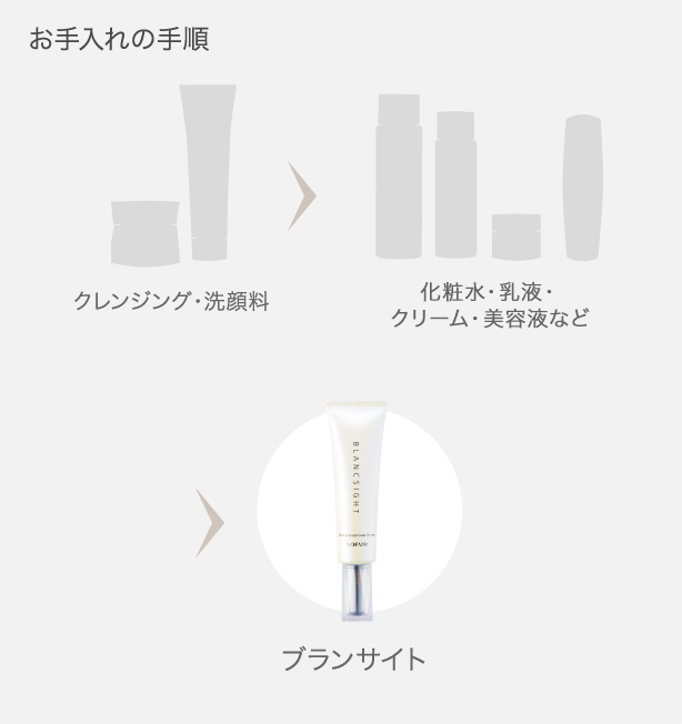 お手入れの手順
