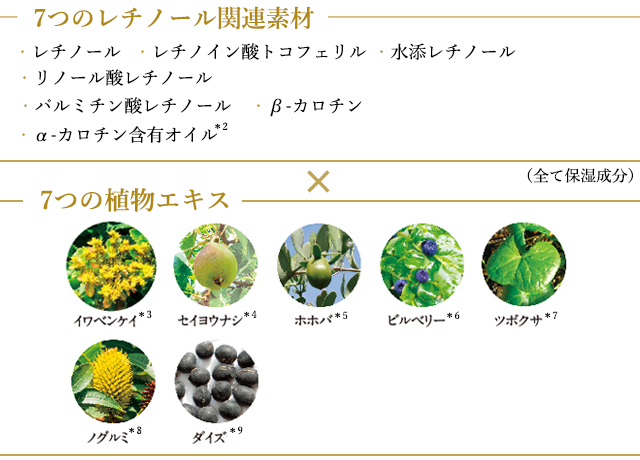 7つの植物エキス