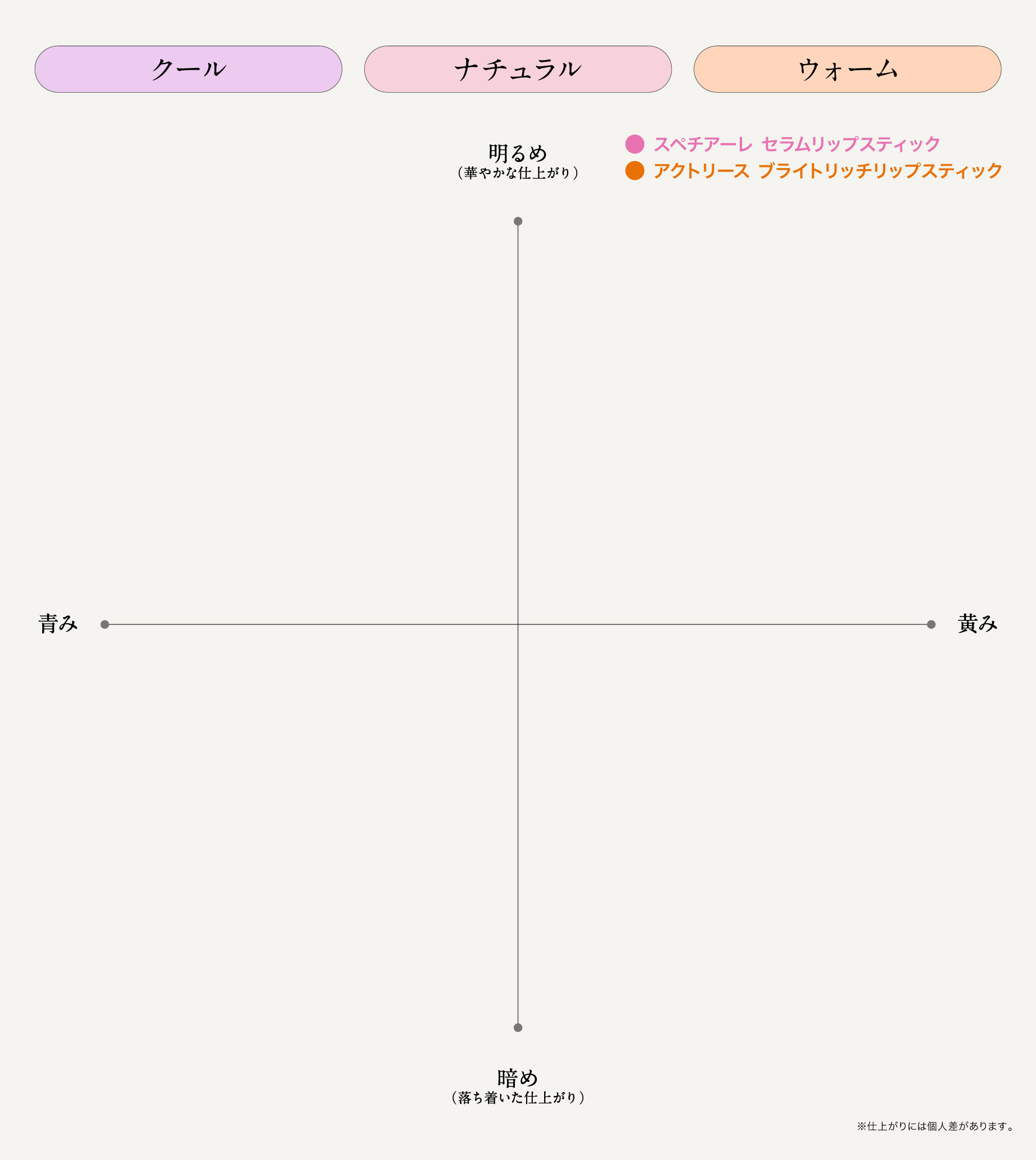 カラーチャート