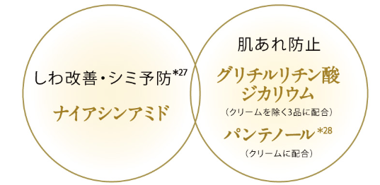 2つの有効成分を配合