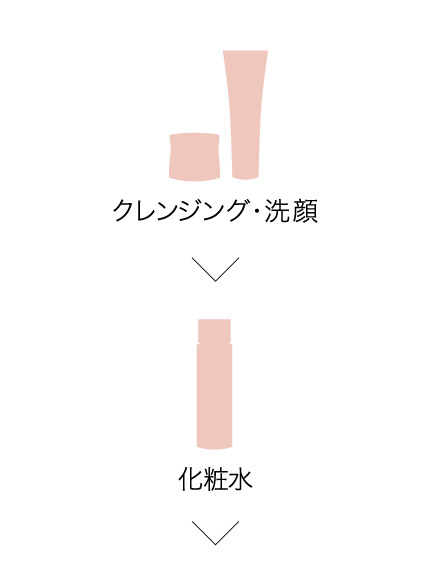 リセット セラム